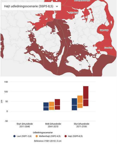 Fig. 1: Stigning af havniveauet frem mod år 2100 efter DMI