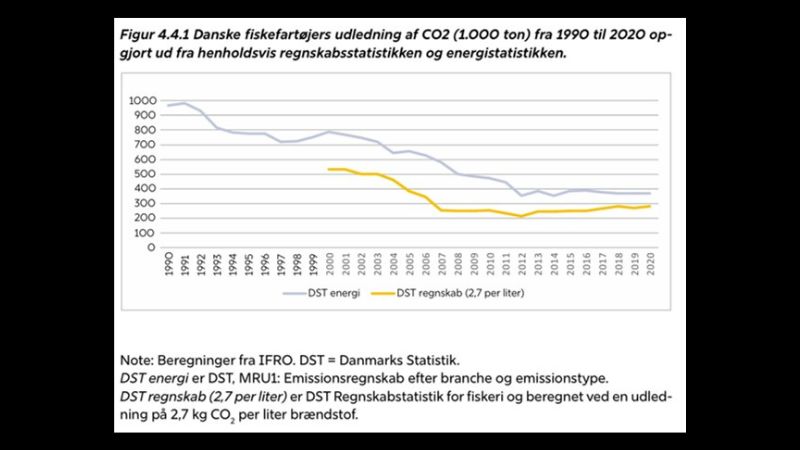 Fiskerikommissionens graf over fiskeriets brændstofforbrug, som jo er faldet ganske pænt, uden statens pisk.