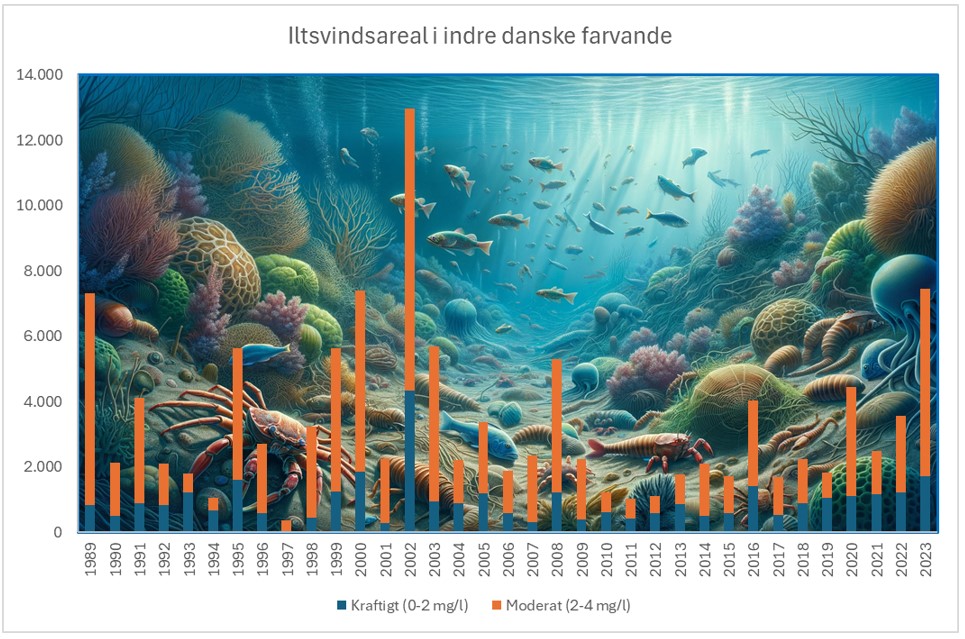 Iltsvindsareal, Kilde DCE. Grafik: Karl Iver Dahl-Madsen